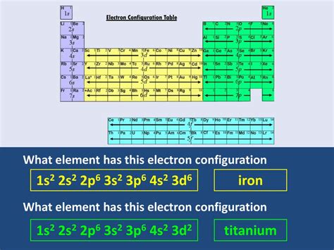 4s23d6|Electron Configuration Calculator.